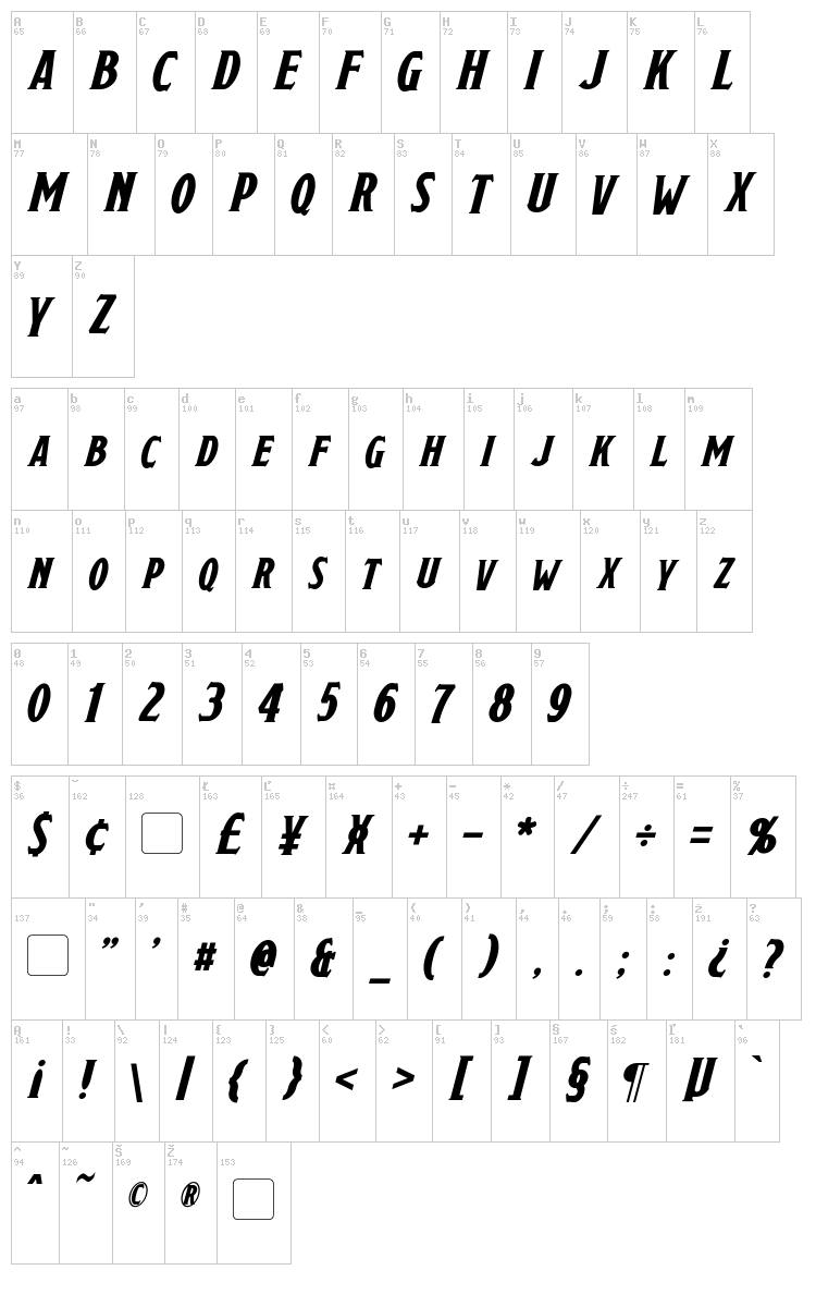 Draconis font map